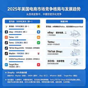 新出炉排名！ 美国10大电商平台