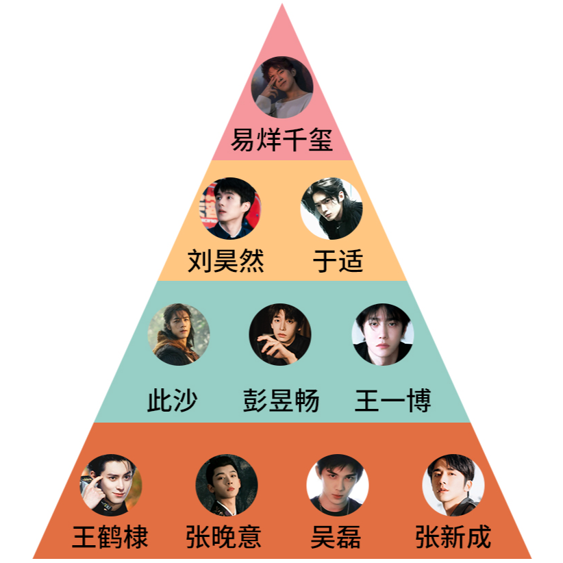 S82.男明星事业规划哪家强？湖南怀化找易烊！ episode artwork