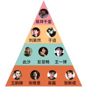 S82.男明星事业规划哪家强?湖南怀化找易烊!