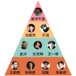 S82.男明星事业规划哪家强？湖南怀化找易烊！