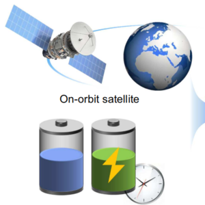 2 分钟搞定卫星电池健康监测？PINN 技术颠覆太空能源管理