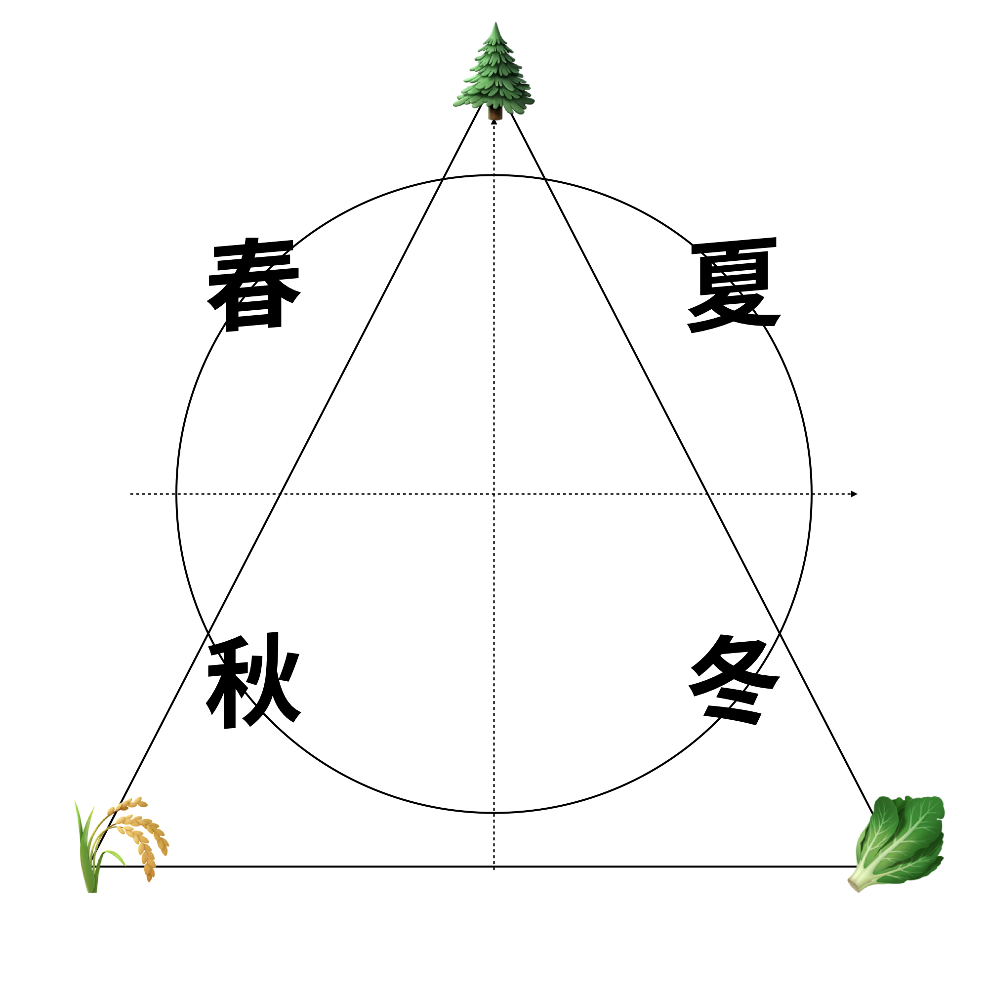 A股的春夏秋冬:种树、种粮、种菜 Episode cover