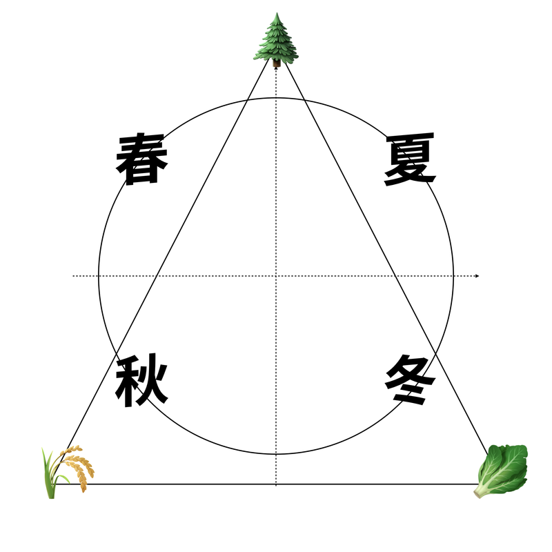 A股的春夏秋冬:种树、种粮、种菜 Episode cover