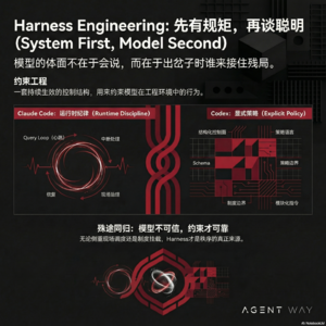 Claude 源码里面的Harness 约束