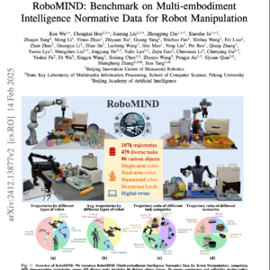 【第267期】RoboMIND：用于机器人操作的大型、多主体、高质量数据集