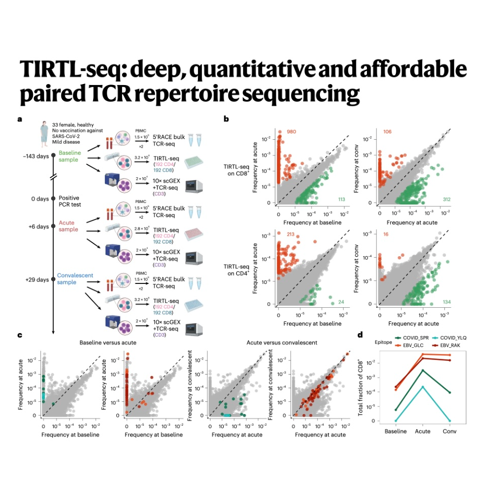316-TIRTL-seq: Deep Paired TCR Repertoire Sequencing 316-TIRTL-seq: Deep Paired TCR Repertoire Sequencing