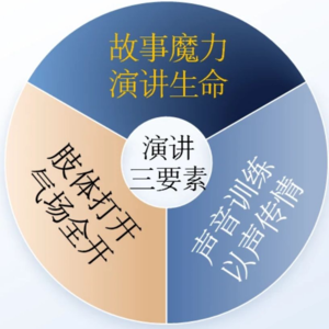 【番外篇】演讲跟当众讲话有什么区别？