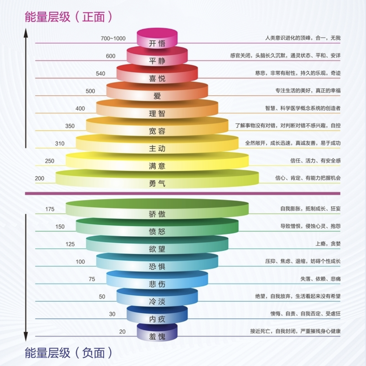 Vol36:人生真正的分水岭！你拥有的能量，决定你的人生 episode artwork