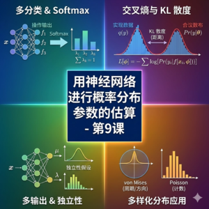 《理解深度学习》第9课-用神经网络进行概率分布参数的估算