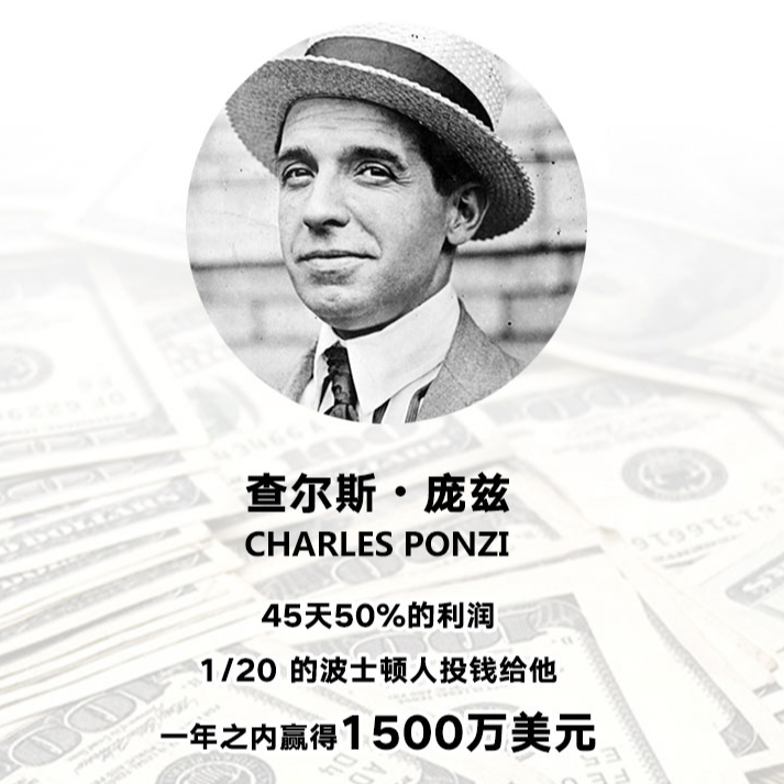cover of episode No. 06-1 “庞氏骗局”缔造者，查尔斯·庞兹（上）