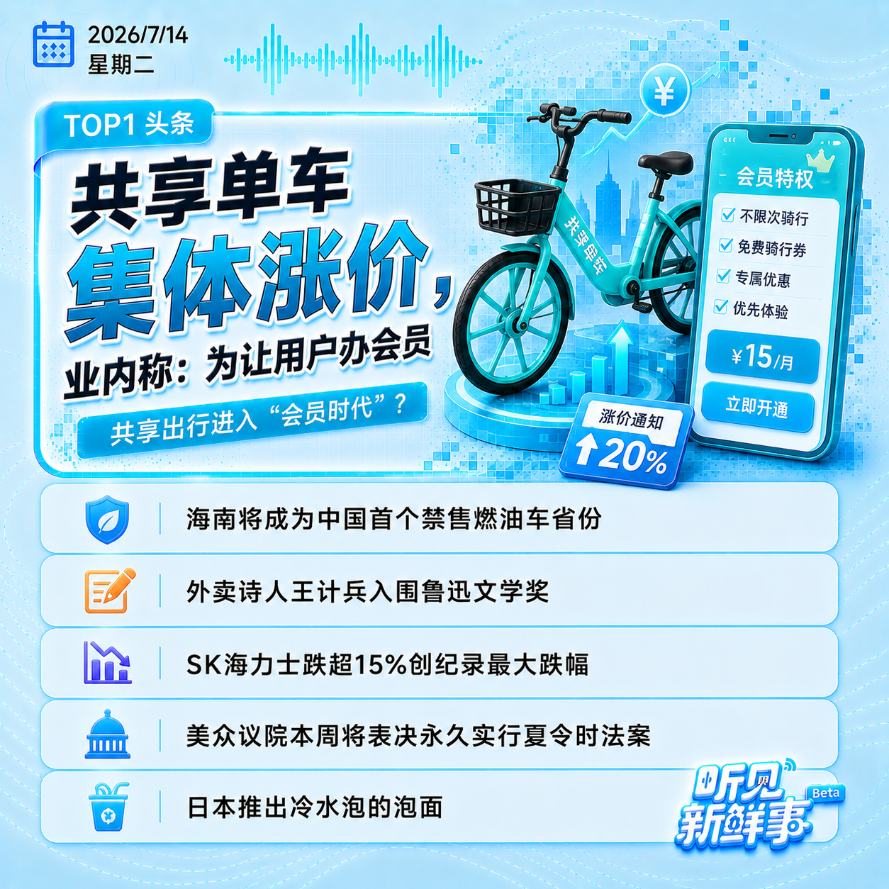 0714｜共享单车集体涨价;中国首个禁售燃油车省份确认;SK海力士暴跌15% episode artwork