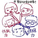 为了搞懂性张力和性缩力，我们吵起来了……| 心动的客厅首秀