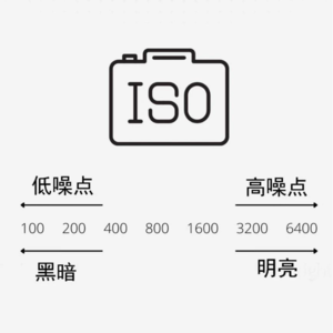 No.14-ISO 300万其实只是噱头你造吗？