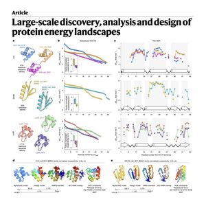 1071-mHDX-MS: Mapping Protein Energy Landscapes