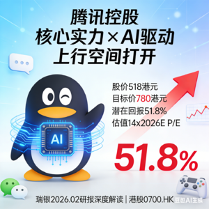 腾讯：Al+助力！