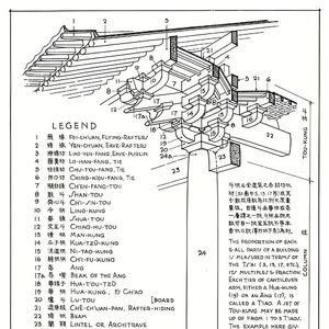 浅聊一下建筑