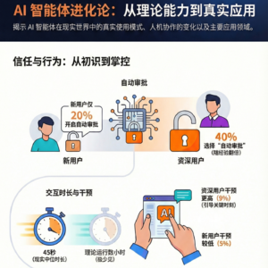 [Anthropic]AI Agent在现实应用中自主性