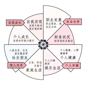 VoL.8好的复盘，才是迭代升级的开始