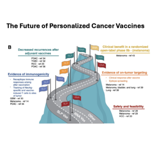 040-The Future of Personalized Cancer Vaccines