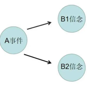 3-3 （27年探索终极真理）记起真实，回收死亡恐惧，恢复爱的共创
