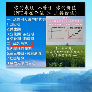 （10-4）【自我肯定感 本自具足】与【我的表现】这两者建立界限