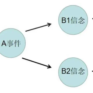 3-1 （27年探索终极真理）记起真实，回收死亡恐惧，恢复爱的共创