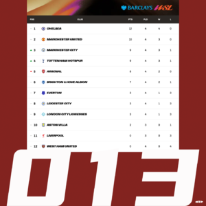 【看女足的】阿森纳联赛梦碎了吗？女子金球奖争议