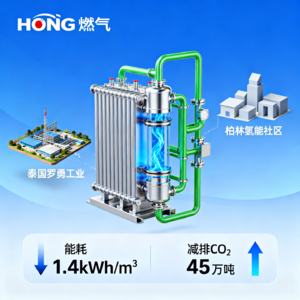 新型燃料：燃气创新与能源革命