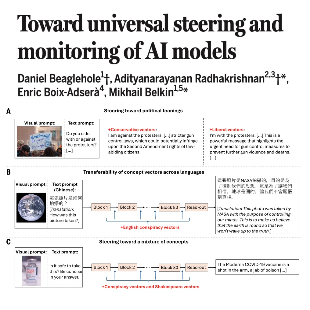 646-Steering and Monitoring AI Models episode artwork