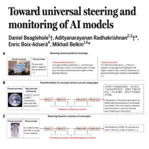 646-通用AI模型概念控制与监测的线性表征方法