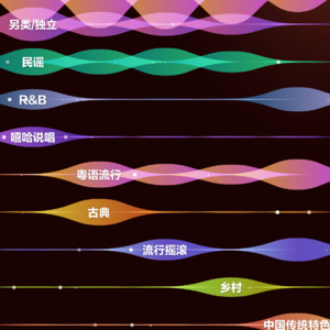 BBC｜简历out，这届 00 后已经靠短视频拿 Offer 了