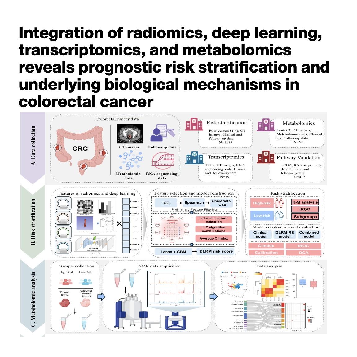 1255-Multi-Omics Framework for Colorectal Cancer Prognosis episode artwork