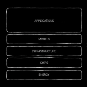 033【深度】｜黄仁勋的五层蛋糕：AI产业地图、英伟达战略与我们的机会