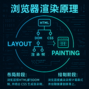 趣聊八股文之《浏览器渲染原理》