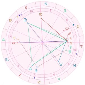 寒老师说星盘