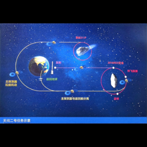 英汉对照朗读 |《中国启动对小行星469219的探测采样任务》|《纽约时报》2025年5月29日文章