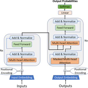 ep98 GPT背后的真实! 说给普通人理解的Transformer框架和Attention机制