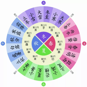 EP51:[節氣人生系列] 小雪與立夏:母女關係的愛與愁-王唯Willa教練