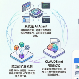 Claude Code 完全指南:使用方式、技巧与最佳实践