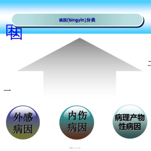 中医基础理论——病因学说