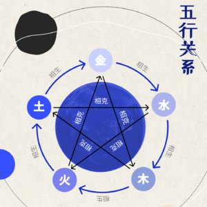 EP02 :揭秘！命理师如何通过十神OR四元素帮你做职业决策