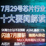 阿斯麦股价暴跌！芯片行业十大要闻解读 (0729)