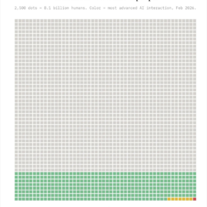 似乎没什么人再提「AI 泡沫论」了