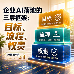企业AI落地的三层框架：目标、流程、权责