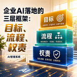 企业AI落地的三层框架：目标、流程、权责