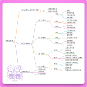 46.罗素论幸福｜学了那么多“爱自己”，为什么仍然不幸福？