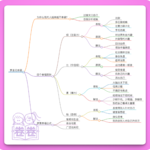 46.罗素论幸福｜学了那么多“爱自己”，为什么仍然不幸福？