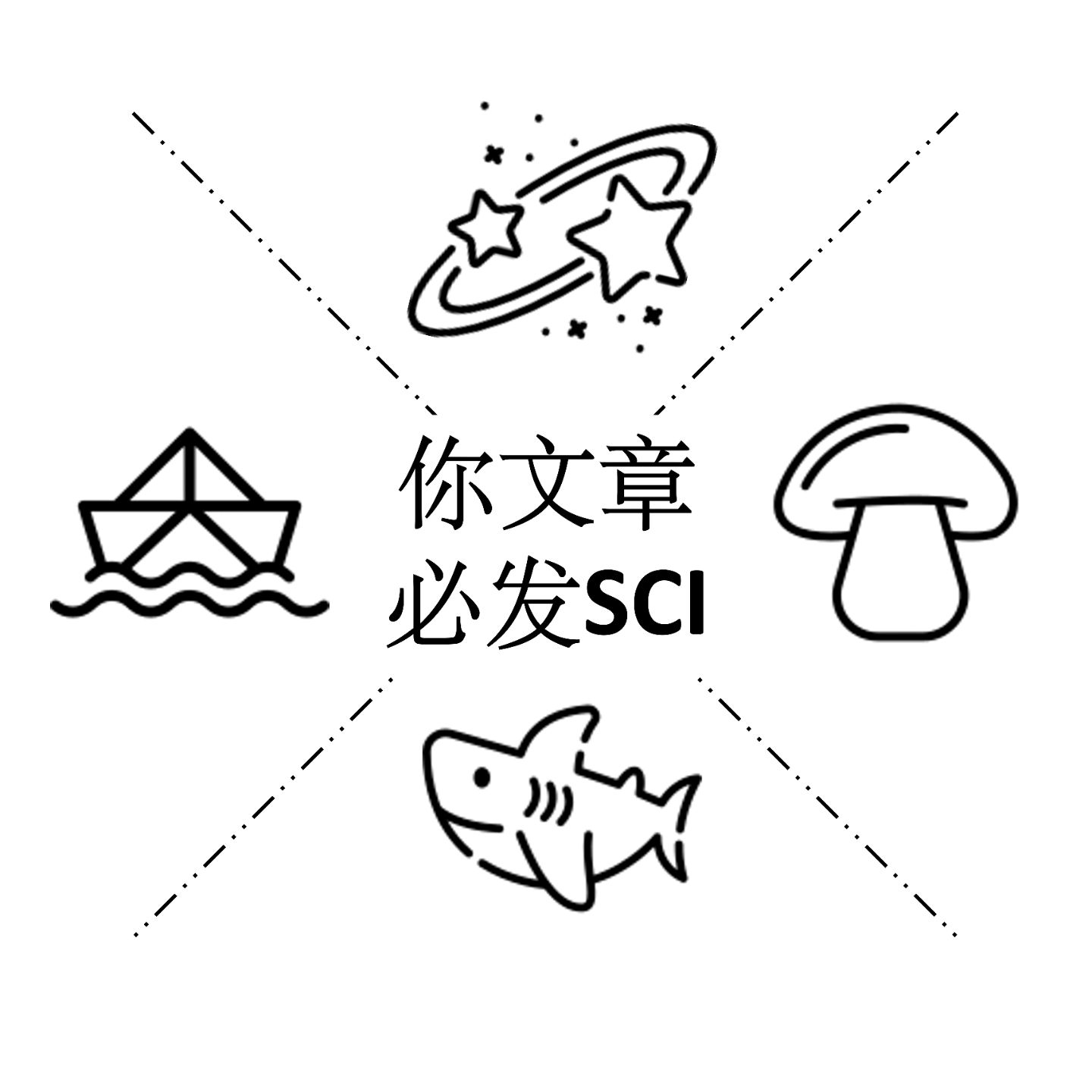 你文章必发SCI