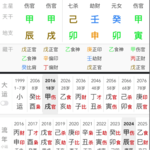 国民老公的女人|国民闺女的妈妈黄一鸣八字解析|子女缘分之食伤为喜用经典案例