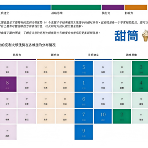 vol.3 | 导师给不了你的答案，这个理工男用“教练思维”自己找到了